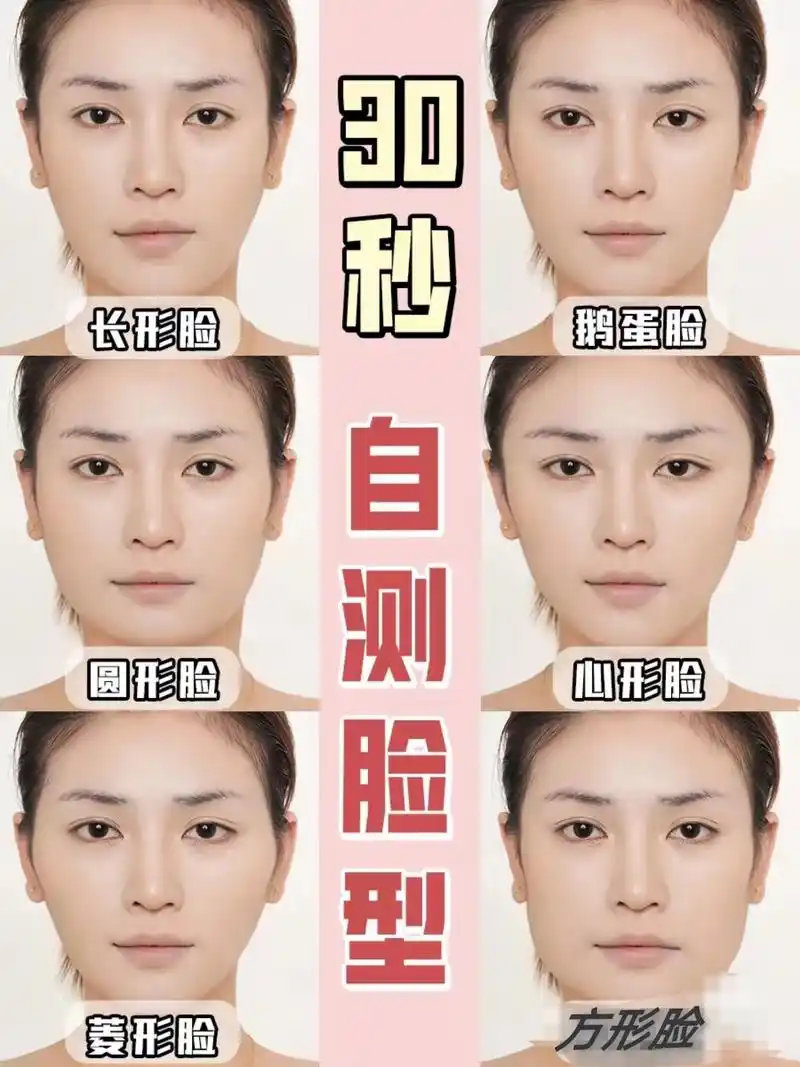自己测脸型