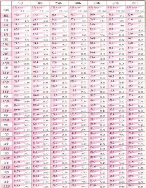 12岁儿童体重身高标准对照表男孩女孩标准不同