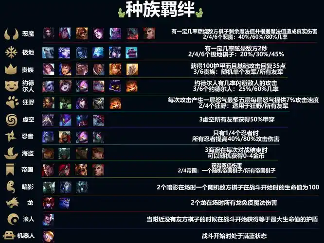 云顶之弈从入门到精通lol自走棋攻略之棋子羁绊