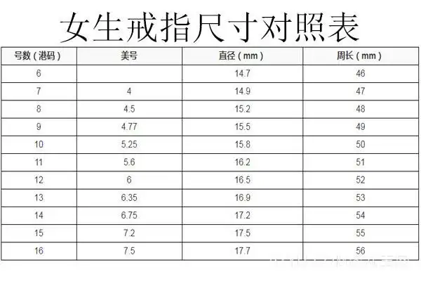 女生戒指尺寸对照表