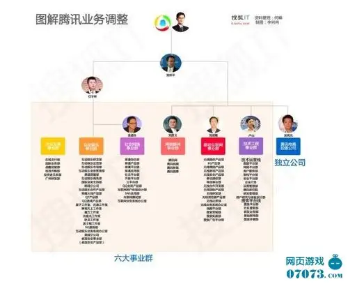 腾讯企业转型 或将再次刺激社交游戏发展