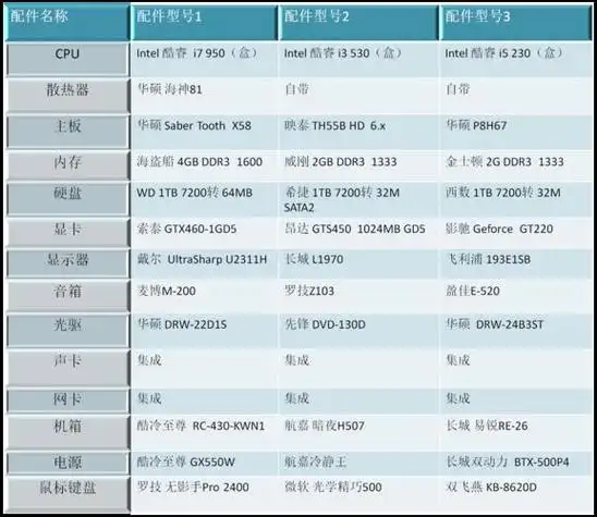 笔记本电脑配置及价格排行