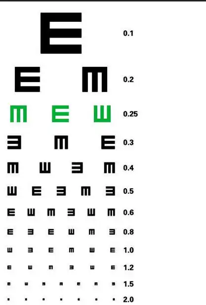 2018参军视力最低要求准分子激光手术后半年以上无并