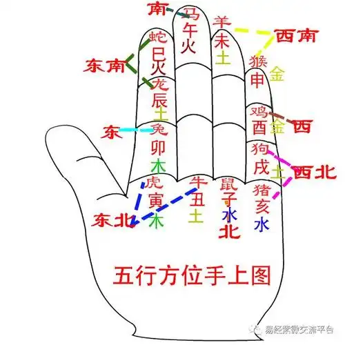 天干地支的阴阳,五行与方位