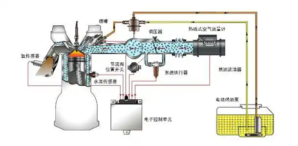 发动机进气系统:工作原理