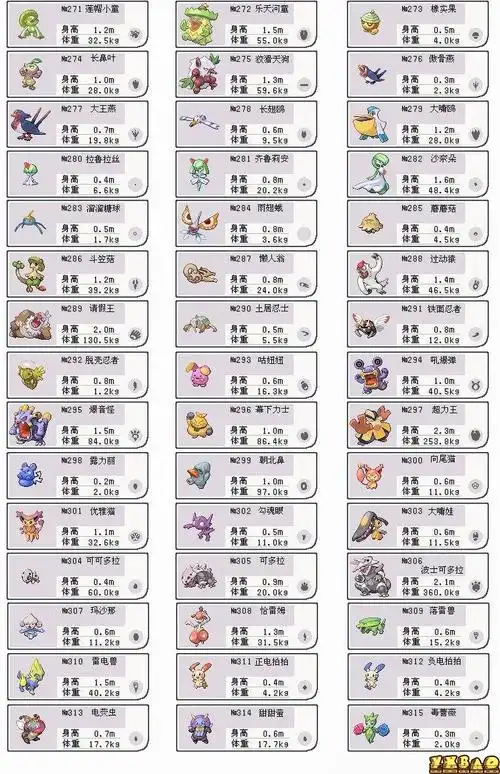 魔兽争霸宠物小精灵图鉴