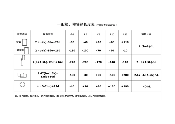 年整理梁,柱,螺旋箍筋长度表.doc