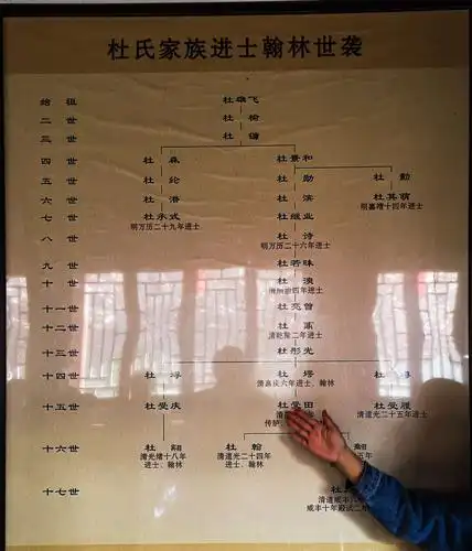 杜氏家族进士翰林图