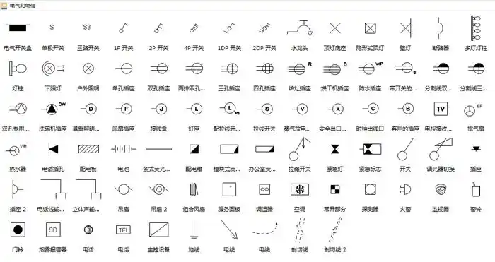 常用建筑平面图符号你想要的在这儿