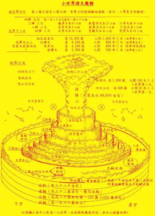 为什么太阳系行星轨道是椭圆?佛教宇宙观给出科学解释