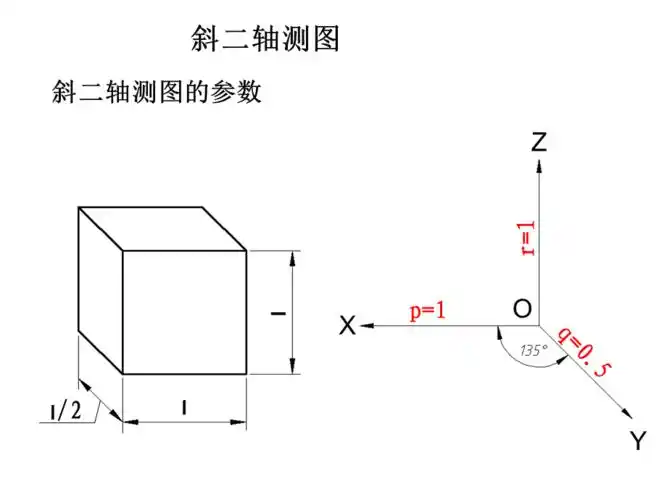 斜二等轴测图画法