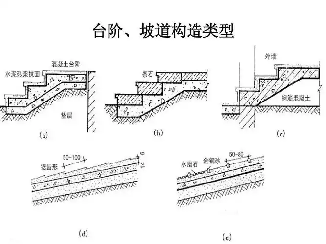 台阶, 台阶,坡道构造类型