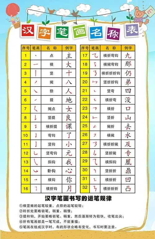 m768常用汉字笔画名称顺序1094写真展板喷绘写真