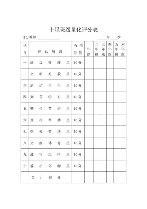 十星班级量化评分表.doc 1页