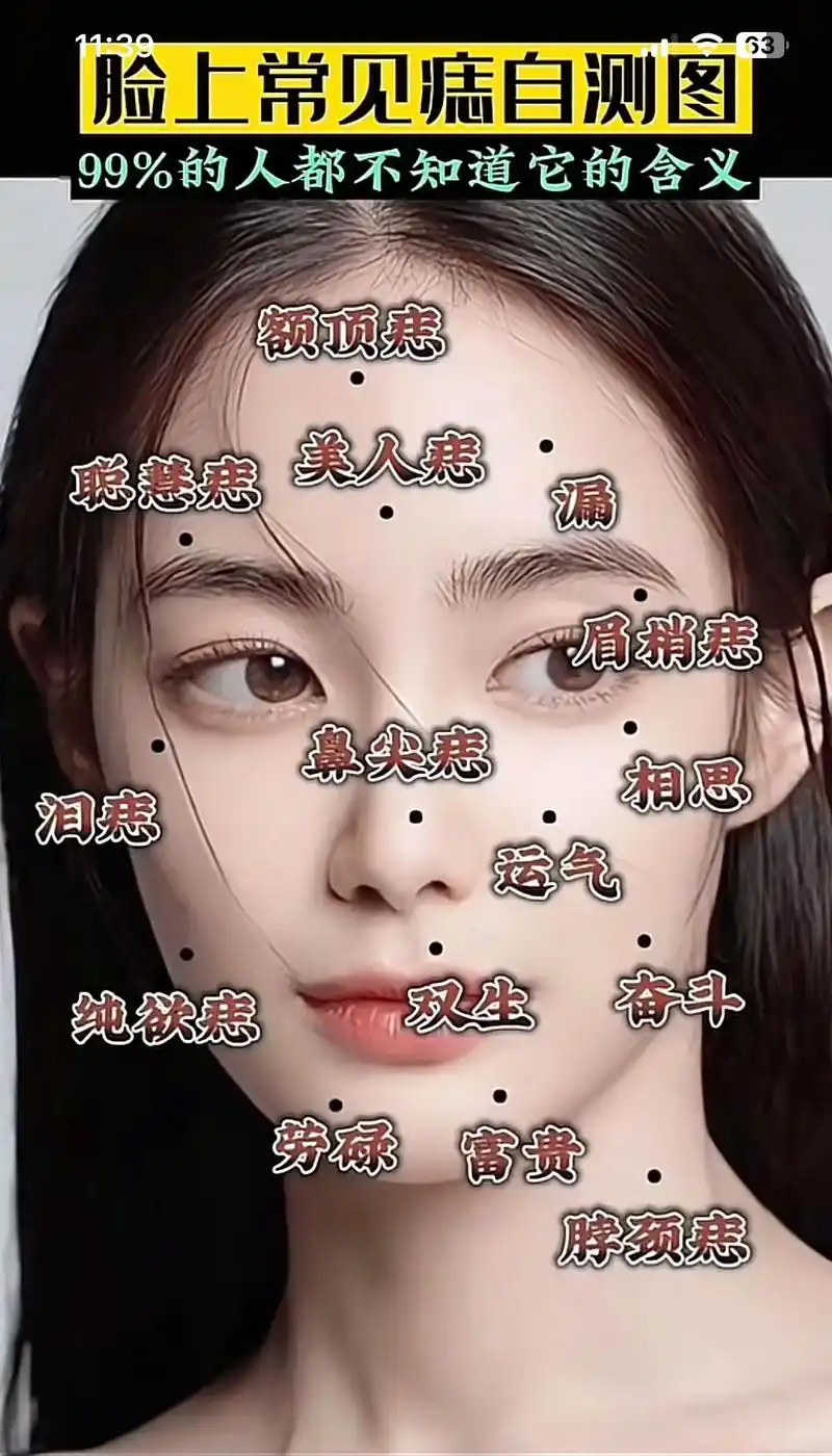 痣的含义 #左下角测试 #生肖文化 #面相 # - 抖音