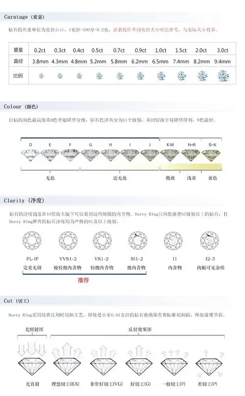求婚结婚钻戒正品dr戴瑞1克拉钻石戒指女戒白18k