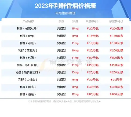 利群天外天香烟价格多少一条2023价格一览表