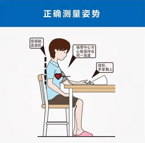 量血压到底该量左手还是右手?