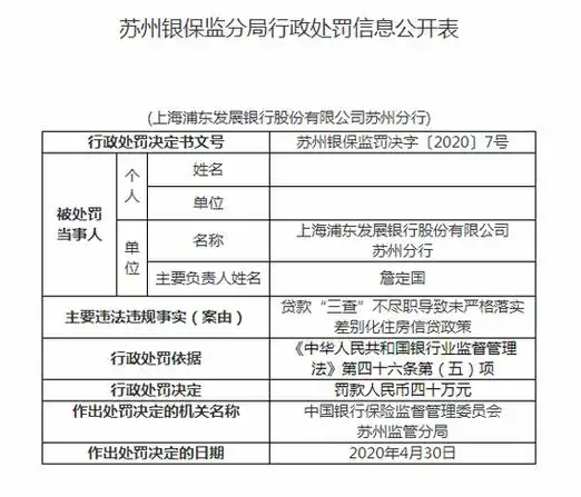 上海浦发银行苏州分行被罚40万:贷款"三查"不尽职