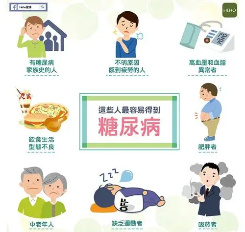 1亿人得糖尿病大部分人却不了解它的并发症