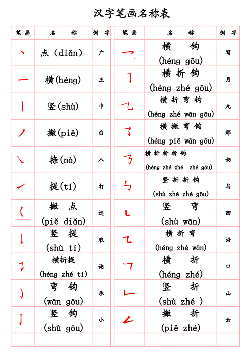 汉字笔画名称表拼音版doc2页