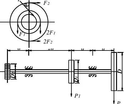 分析,判断设计题目的已知条件和所求问题,画出受力分析简图和内力图