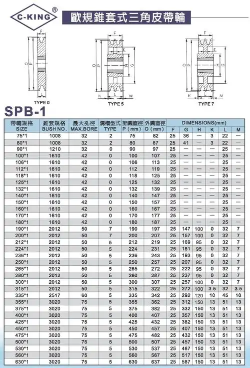 【c-king】 spb-1槽 欧规锥套式三角皮带轮