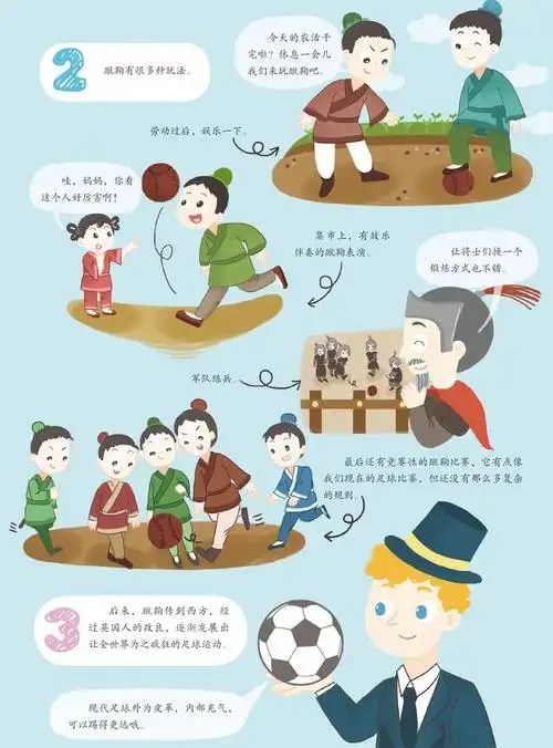 欢乐世界杯之足球运动的起源