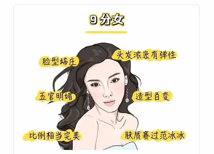青春校园丨1-10分女生颜值对照表