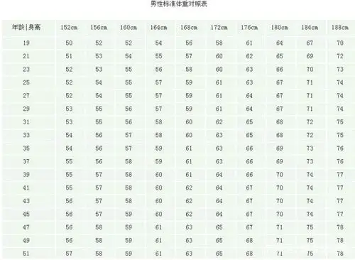 现在不仅女性会注重自己的身材,作为男性也会更加注重自己的身材,当然