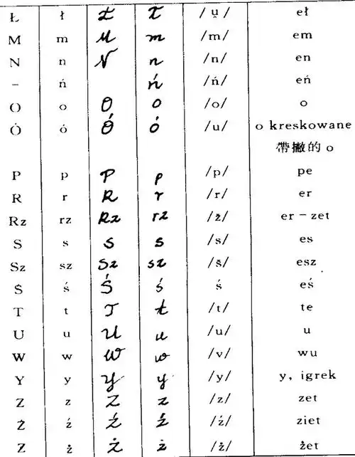 波兰语字母