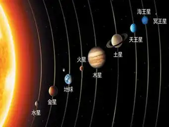 太阳系九大行星