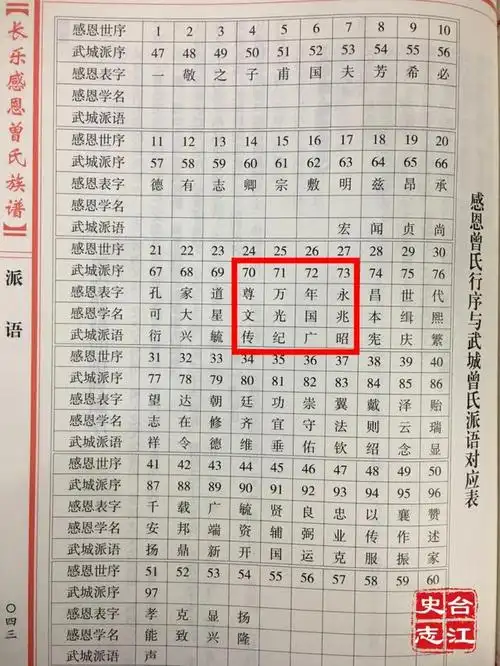 曾长兴溪纸行曾氏经营纸行福州之首