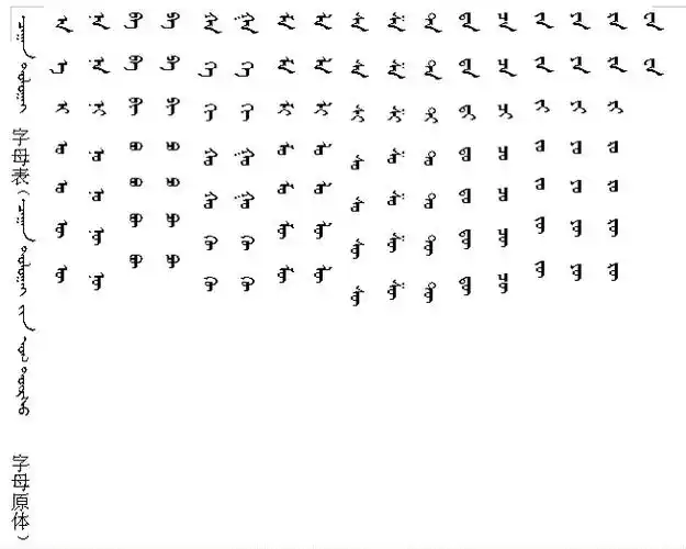 蒙古语学习字母篇