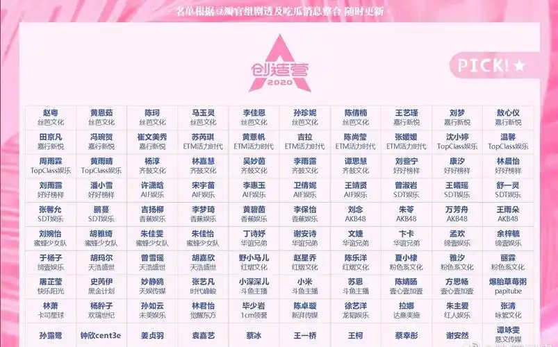 创造营2020所有成员完整版名单