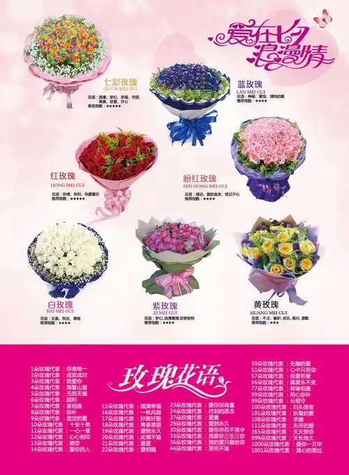 玫瑰数量代表的花语(玫瑰数量花语是什么意思)