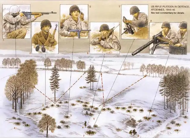 美军在朝鲜的步兵防御工事借鉴了二战德军和日军的经验