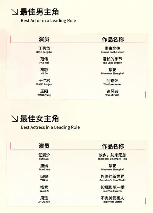 王一博粉丝怒了!疯狂抵制白玉兰奖,可《追风者》就不该给他提名