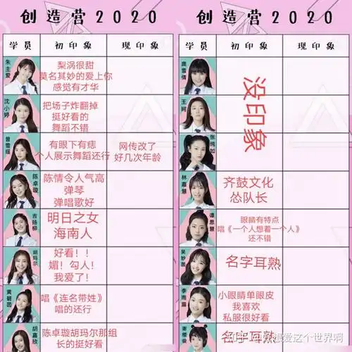 《创造营2020》与《青你2》的学员相比,哪边更有优势or看点? - 知乎