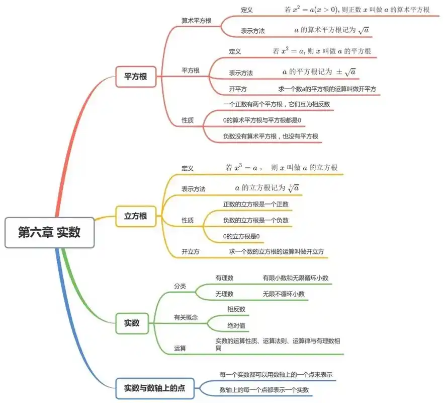 七年级下册数学第七章的思维导图 - 抖音
