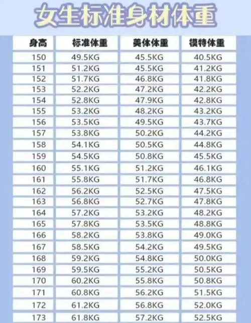 女生155162cm标准体重已出炉若你35岁超标这1项运动或能助你