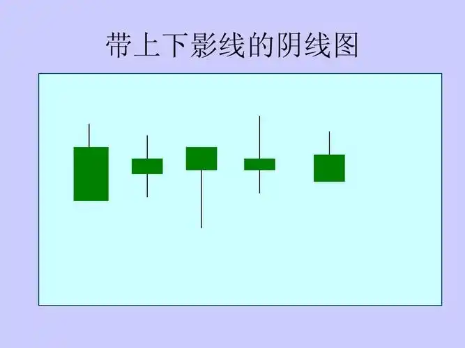 带上下影线的阴线图