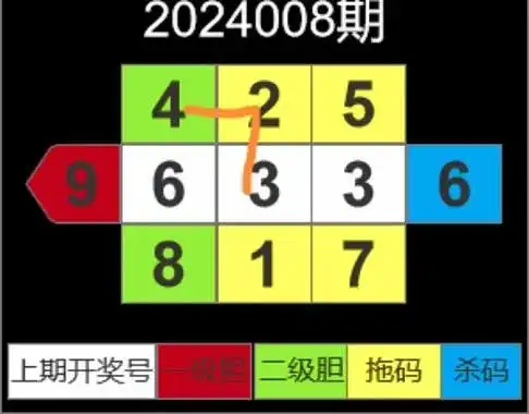 p3蜂巢配胆图 三 p3玄机图 p3天机壁008期 1 0 - 抖音