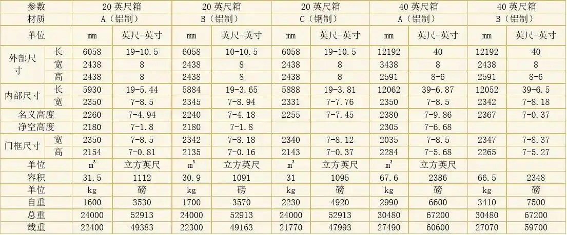 集装箱车尺寸及规格参数表