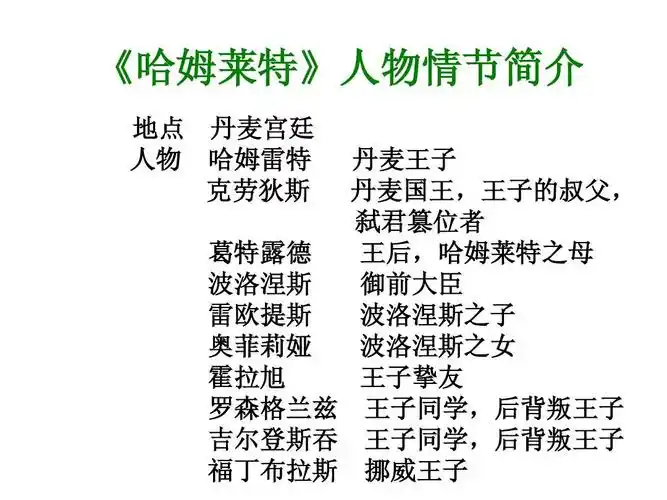 《哈姆莱特》人物情节简介 地点 丹麦宫廷 人物 哈姆雷特 克劳狄斯
