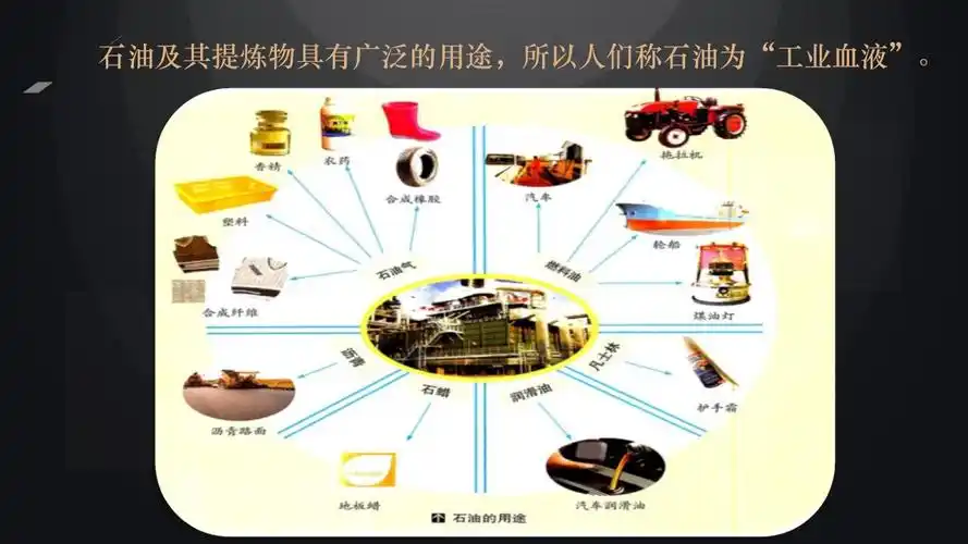 视频二:石油及其提炼物的用途