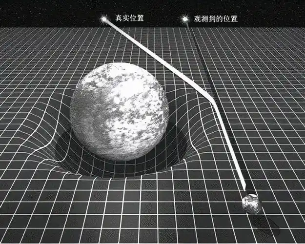 引力波究竟是什么波制作成武器能摧毁1个星球吗