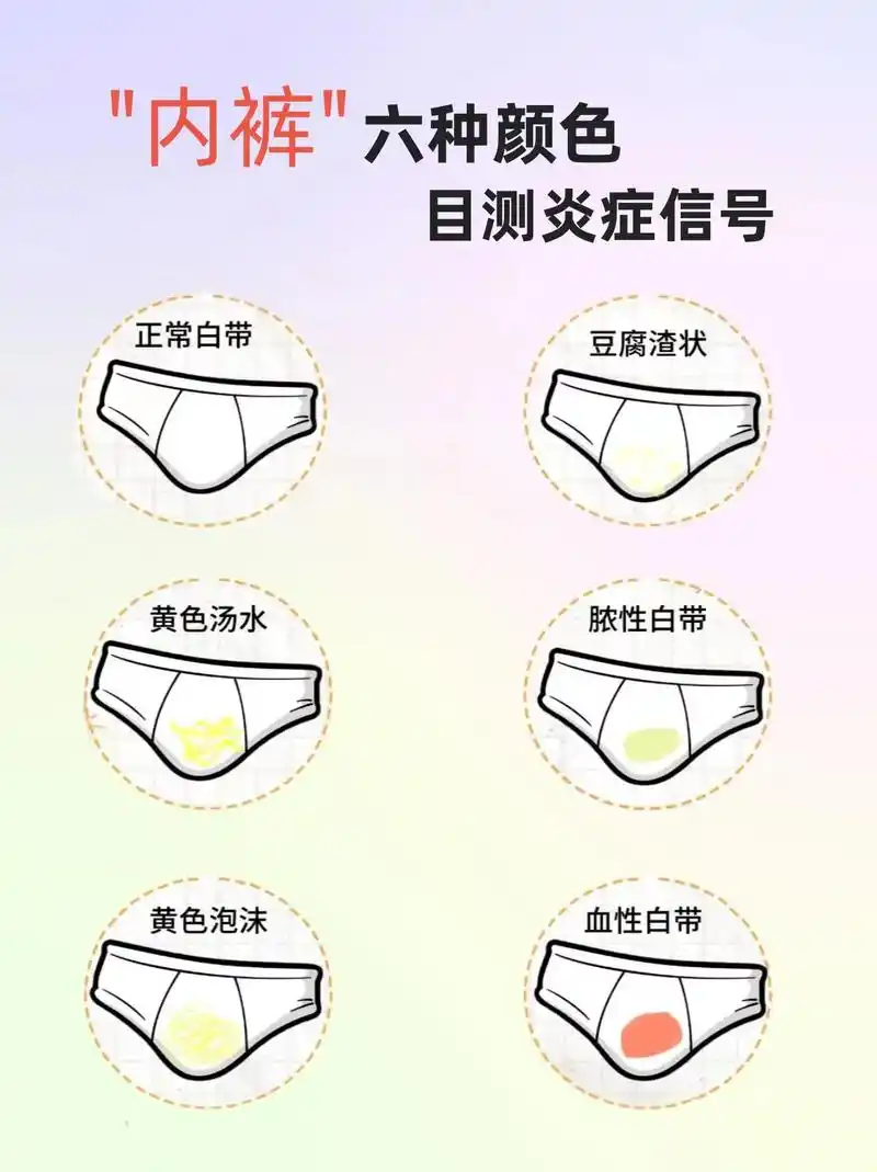 内裤六种颜色目测炎症信号.#妇科 #白带的自测 #女性保养  - 抖音