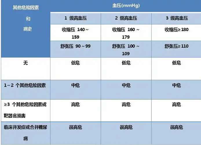 仁济科普全国高血压日学习控制高血压这一篇文章就够了