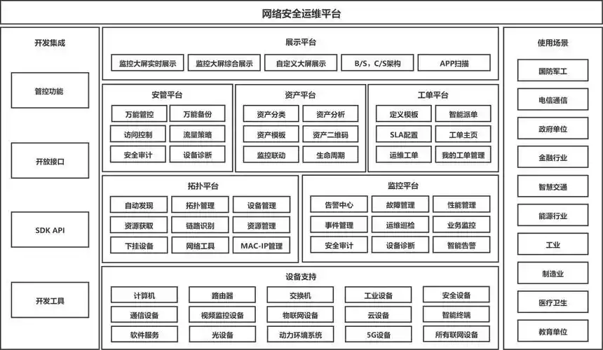 网络安全运维平台架构